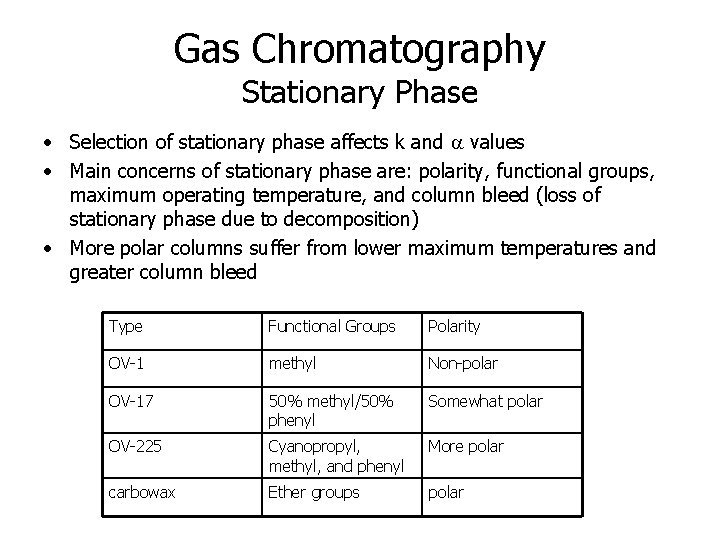 Gas Chromatography Stationary Phase • Selection of stationary phase affects k and a values
