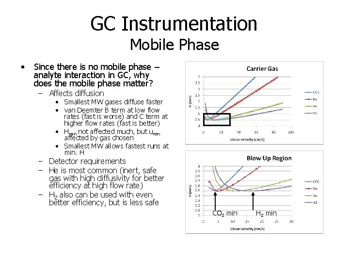 GC Instrumentation Mobile Phase • Since there is no mobile phase – analyte interaction