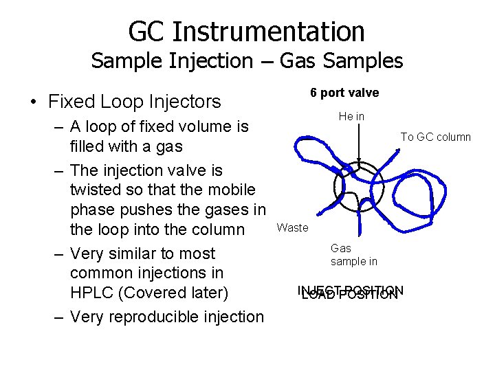 GC Instrumentation Sample Injection – Gas Samples 6 port valve • Fixed Loop Injectors