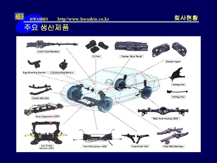 HWASHIN http//www. hwashin. co. kr 주요 생산제품 회사현황 