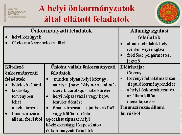 A helyi önkormányzatok által ellátott feladatok Önkormányzati feladatok helyi közügyek felelőse a képviselő-testület Államigazgatási