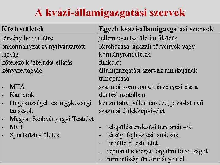 A kvázi-államigazgatási szervek Köztestületek Egyéb kvázi-államigazgatási szervek törvény hozza létre önkormányzat és nyilvántartott tagság