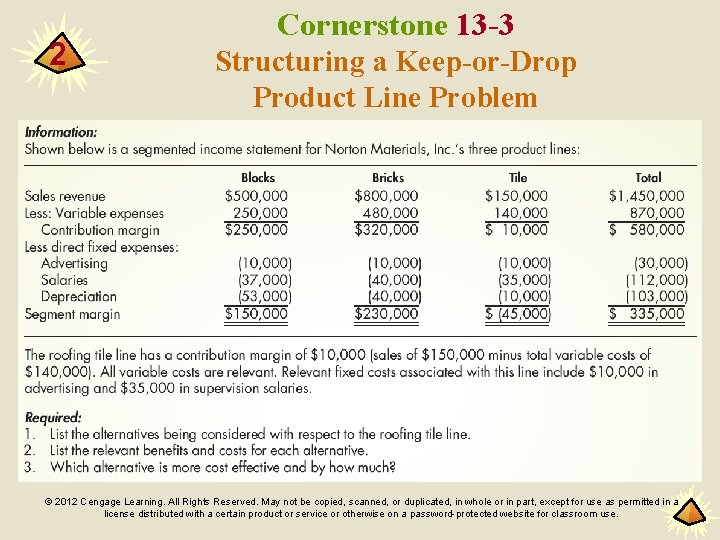 2 Cornerstone 13 -3 Structuring a Keep-or-Drop Product Line Problem © 2012 Cengage Learning.
