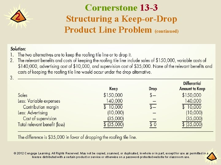 2 Cornerstone 13 -3 Structuring a Keep-or-Drop Product Line Problem (continued) © 2012 Cengage