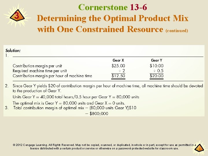 3 Cornerstone 13 -6 Determining the Optimal Product Mix with One Constrained Resource (continued)