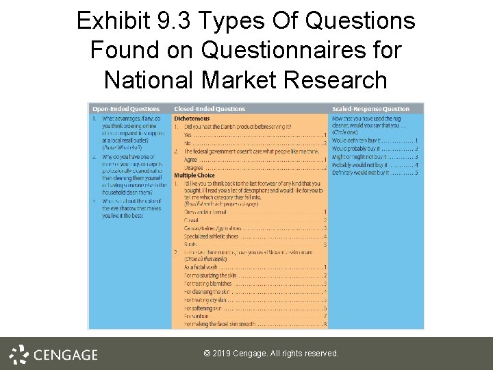 Exhibit 9. 3 Types Of Questions Found on Questionnaires for National Market Research ©