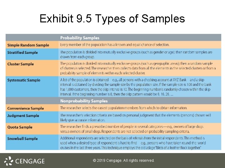 Exhibit 9. 5 Types of Samples © 2019 Cengage. All rights reserved. 