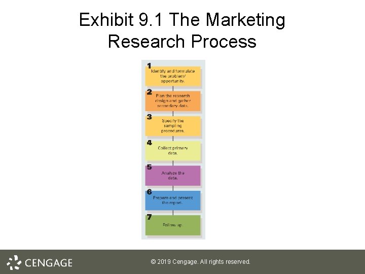 Exhibit 9. 1 The Marketing Research Process © 2019 Cengage. All rights reserved. 