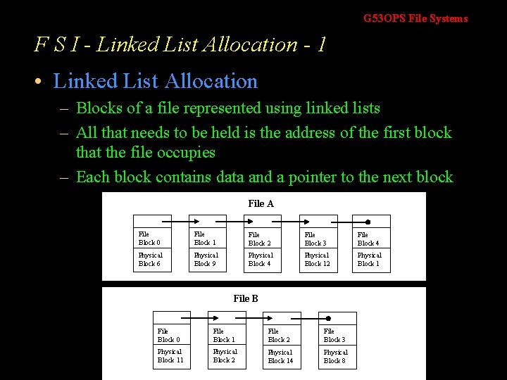 G 53 OPS File Systems F S I - Linked List Allocation - 1 G 53 OPS File Systems F S I - Linked List Allocation - 1