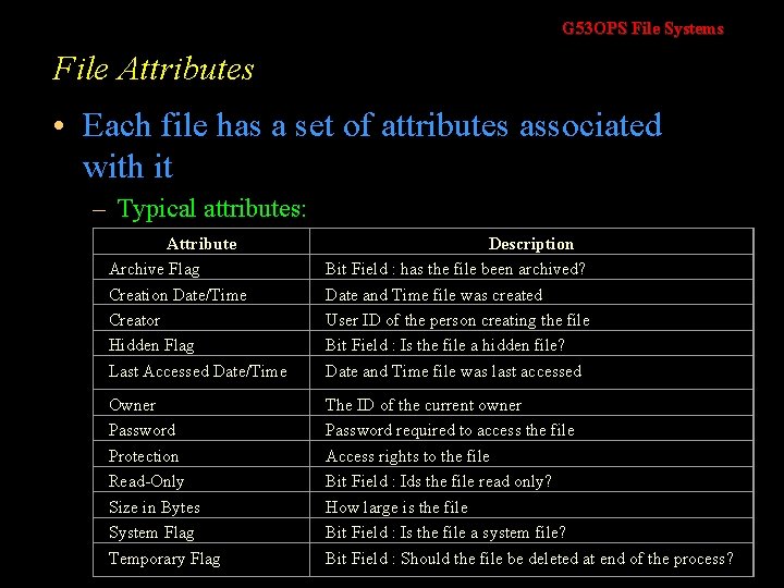 G 53 OPS File Systems File Attributes • Each file has a set of G 53 OPS File Systems File Attributes • Each file has a set of