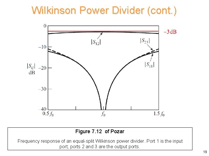 Wilkinson Power Divider (cont. ) Figure 7. 12 of Pozar Frequency response of an