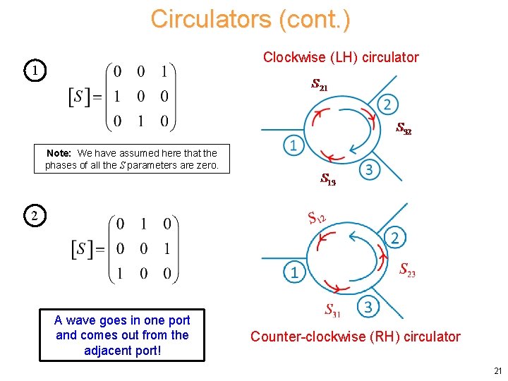 Circulators (cont. ) Clockwise (LH) circulator 1 Note: We have assumed here that the