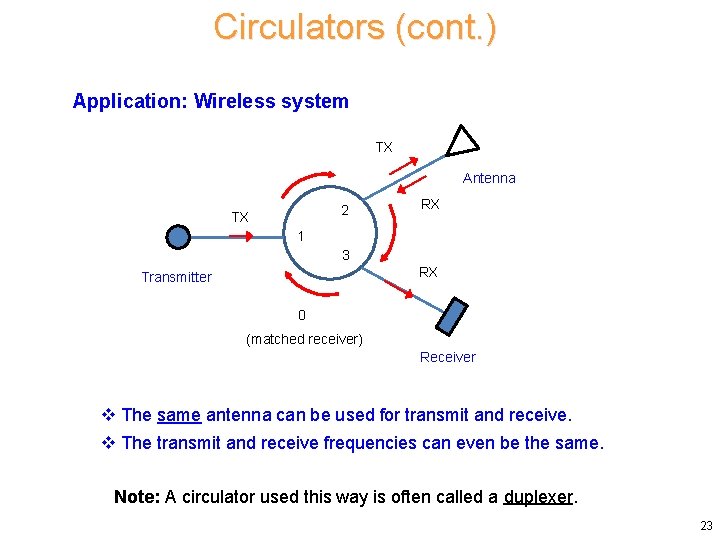 Circulators (cont. ) Application: Wireless system TX Antenna 2 TX RX 1 3 RX