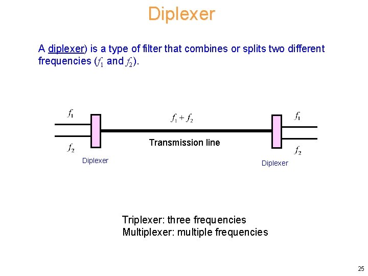 Diplexer A diplexer) is a type of filter that combines or splits two different