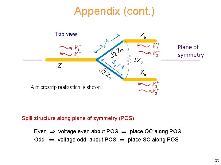 Appendix (cont. ) Top view A microstrip realization is shown. Split structure along plane