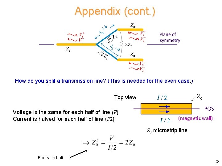 Appendix (cont. ) How do you split a transmission line? (This is needed for