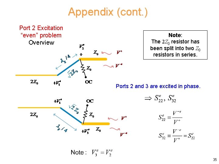 Appendix (cont. ) Port 2 Excitation “even” problem Overview Note: The 2 Z 0