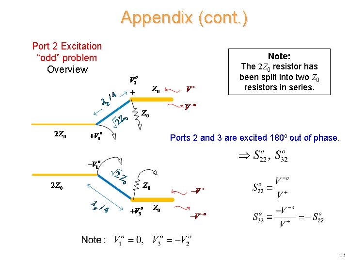 Appendix (cont. ) Port 2 Excitation “odd” problem Overview Note: The 2 Z 0