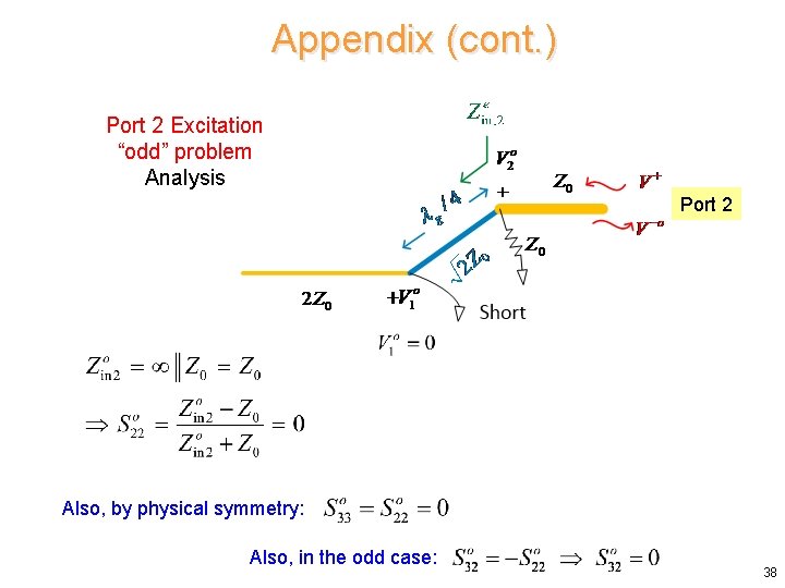 Appendix (cont. ) Port 2 Excitation “odd” problem Analysis Port 2 Also, by physical
