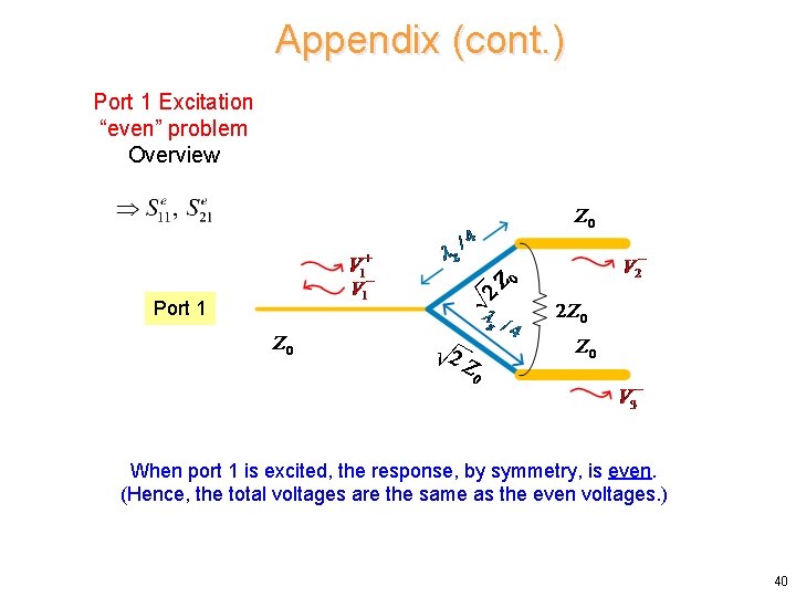 Appendix (cont. ) Port 1 Excitation “even” problem Overview Port 1 When port 1