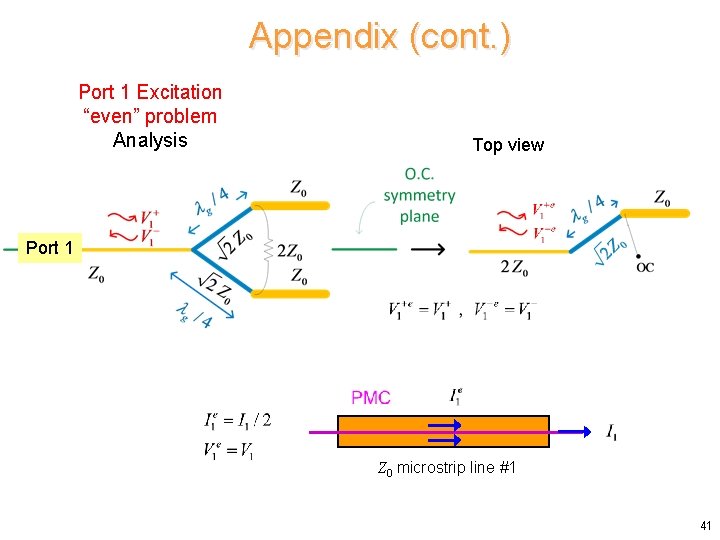 Appendix (cont. ) Port 1 Excitation “even” problem Analysis Top view Port 1 Z