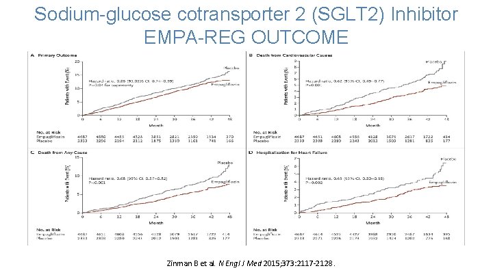 Sodium-glucose cotransporter 2 (SGLT 2) Inhibitor EMPA-REG OUTCOME Zinman B et al. N Engl