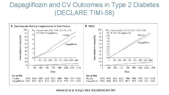 Dapagliflozin and CV Outcomes in Type 2 Diabetes (DECLARE TIMI-58) Wiviott SD et al.