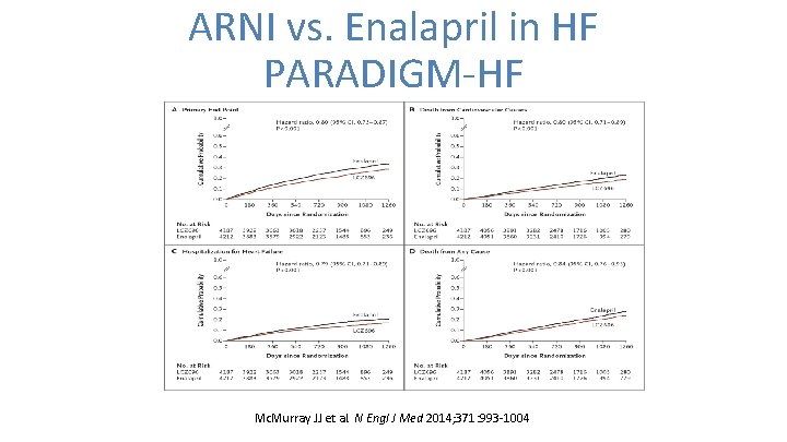 ARNI vs. Enalapril in HF PARADIGM-HF Mc. Murray JJ et al. N Engl J