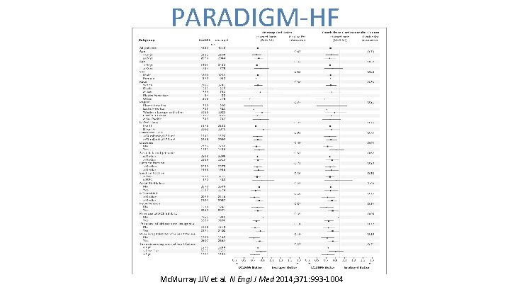 PARADIGM-HF Mc. Murray JJV et al. N Engl J Med 2014; 371: 993 -1004