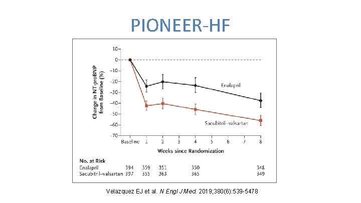 PIONEER-HF Velazquez EJ et al. N Engl J Med. 2019; 380(6): 539 -5478 