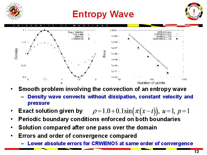 Entropy Wave • Smooth problem involving the convection of an entropy wave – Density