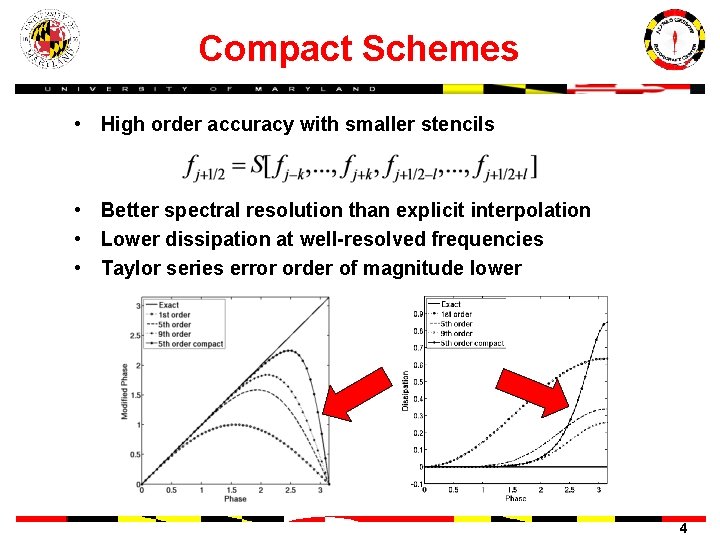 Compact Schemes • High order accuracy with smaller stencils • Better spectral resolution than