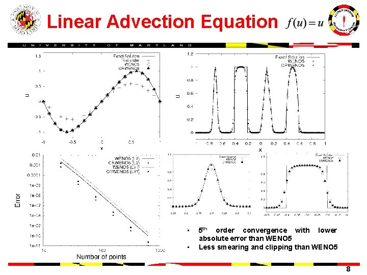 Linear Advection Equation • • 5 th order convergence with lower absolute error than
