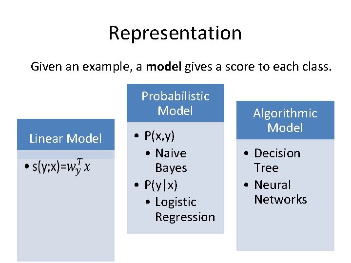 Representation Given an example, a model gives a score to each class. Probabilistic Model