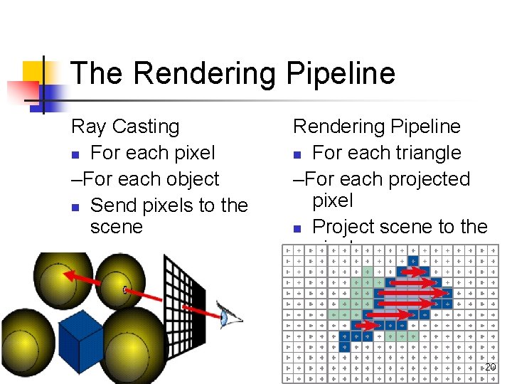 The Rendering Pipeline Ray Casting n For each pixel –For each object n Send