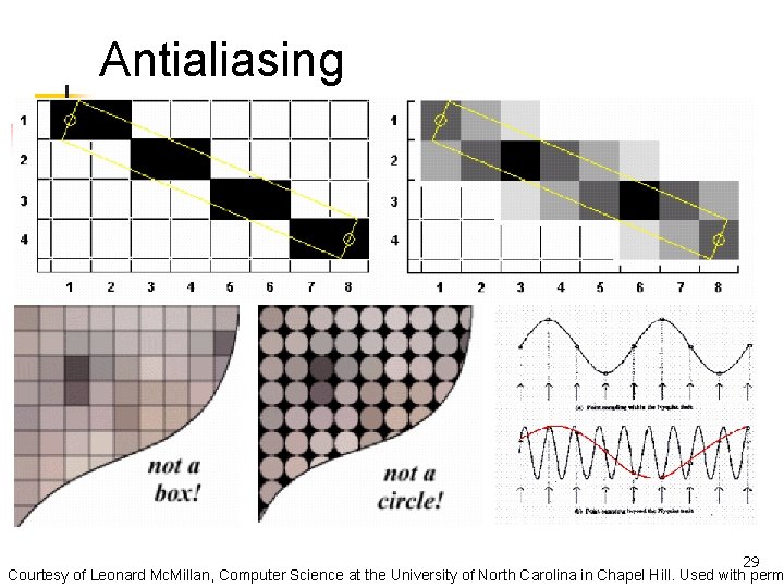 Antialiasing 29 Courtesy of Leonard Mc. Millan, Computer Science at the University of North