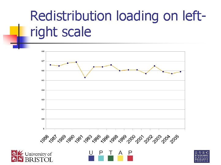 Redistribution loading on leftright scale 