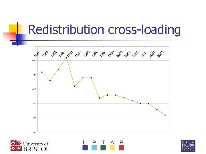 Redistribution cross-loading 