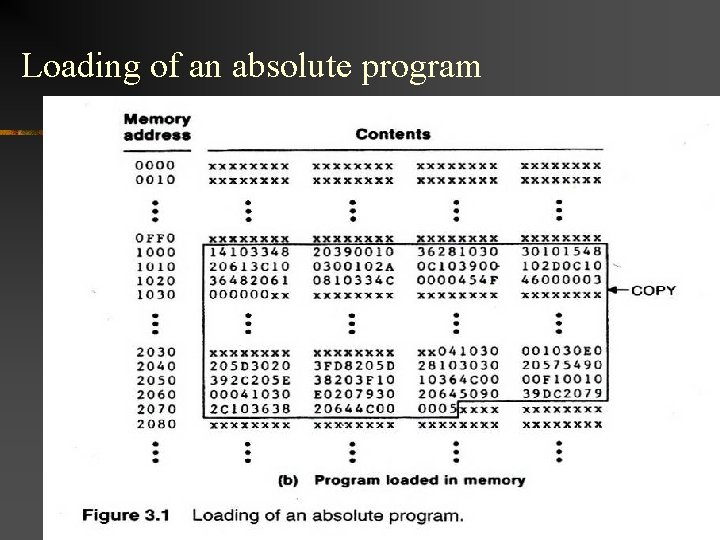 Loading of an absolute program 