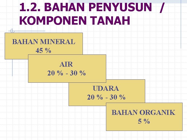 1. 2. BAHAN PENYUSUN / KOMPONEN TANAH BAHAN MINERAL 45 % AIR 20 %