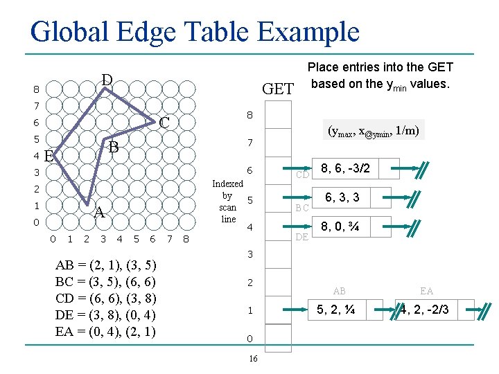 Global Edge Table Example D 8 GET 7 5 4 8 C 6 3