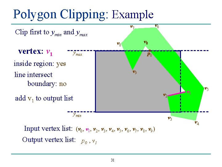 Polygon Clipping: Example Clip first to ymin and ymax vertex: v 1 v 6