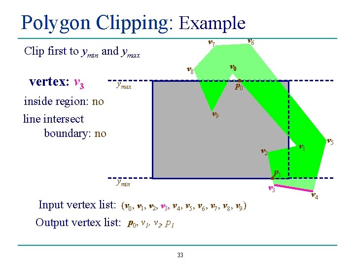 Polygon Clipping: Example Clip first to ymin and ymax vertex: v 3 v 6