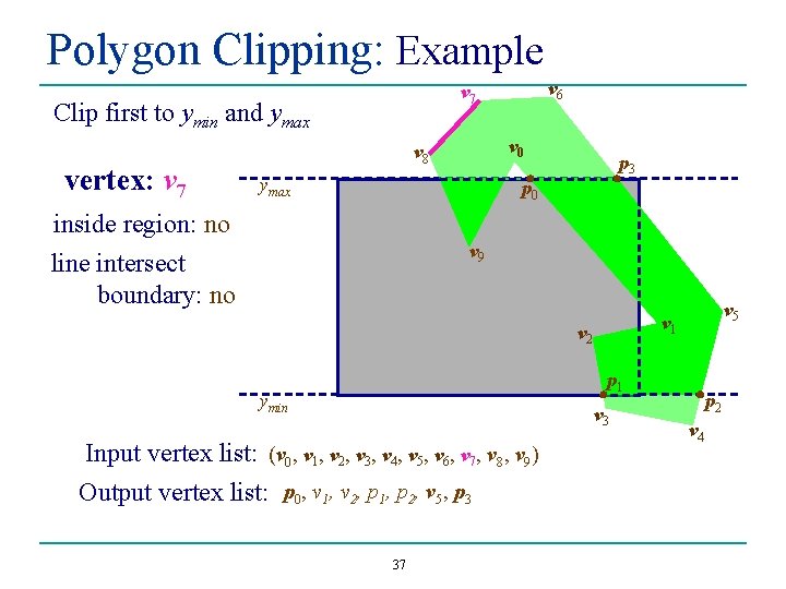 Polygon Clipping: Example Clip first to ymin and ymax vertex: v 7 v 6