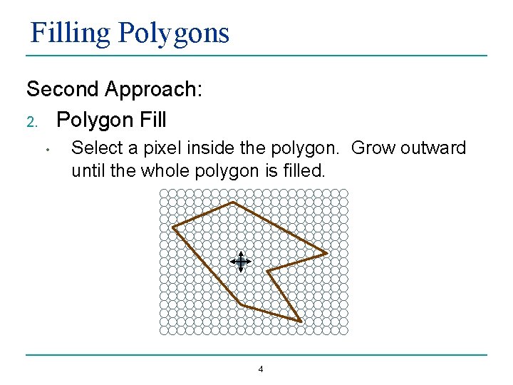 Filling Polygons Second Approach: 2. Polygon Fill • Select a pixel inside the polygon.