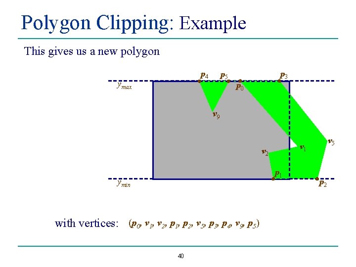 Polygon Clipping: Example This gives us a new polygon p 4 ymax p 5