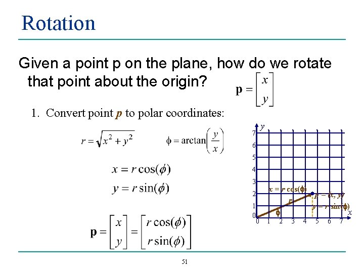 Rotation Given a point p on the plane, how do we rotate that point