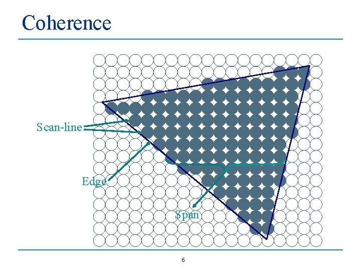 Coherence Scan-line Edge Span 6 