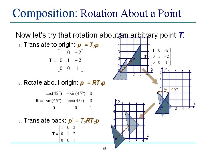 Composition: Rotation About a Point y arbitrary point T: Now let’s try that rotation