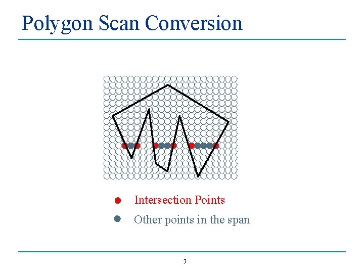 Polygon Scan Conversion Intersection Points Other points in the span 7 